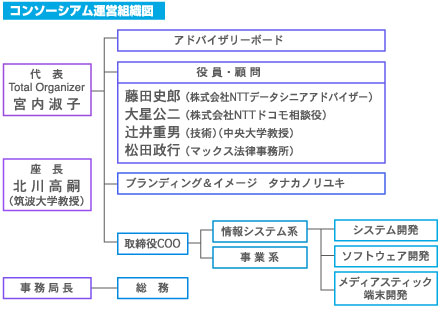 メディアスティックコンソーシアム