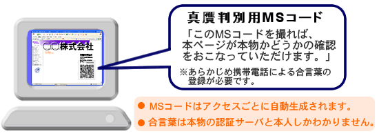 真正性判定MSコード