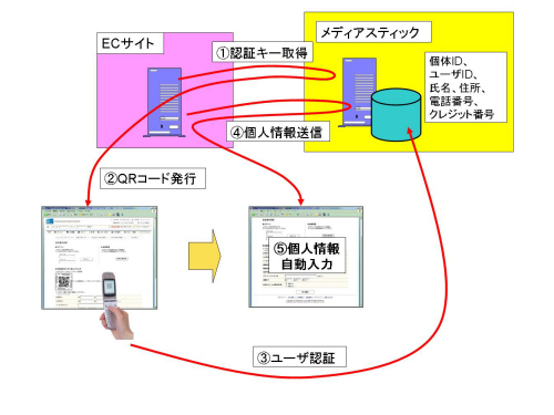 マイセキュリティ